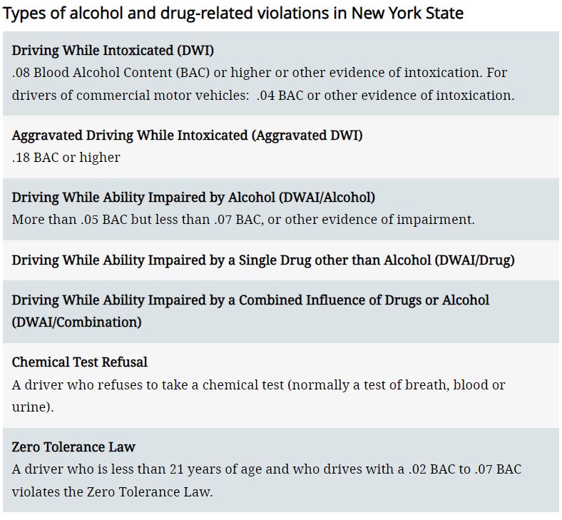 DWI DUI Levels of intoxication and types of violations